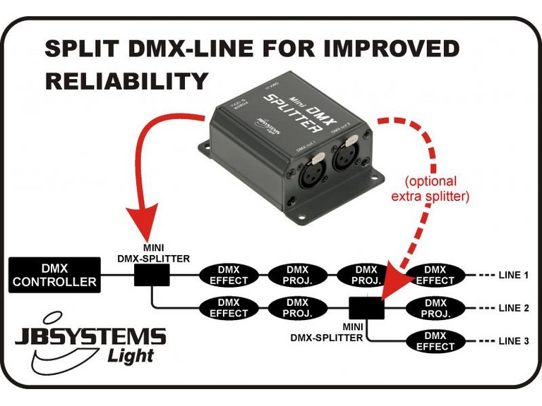 JB SYSTEM JB SYSTEMS JBSYSTEM MINI DMX SPLITTER