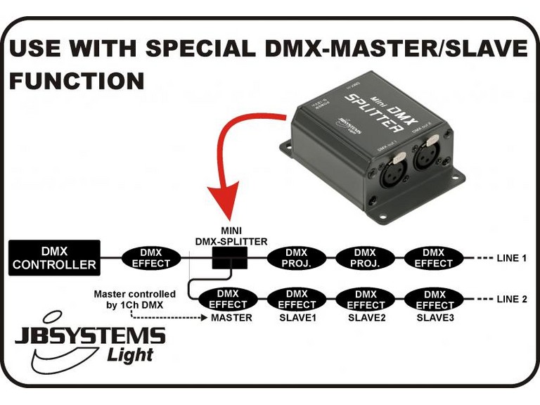 JB SYSTEM JB SYSTEMS JBSYSTEM MINI DMX SPLITTER